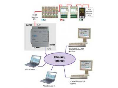 WebSCADA - Ascon Tecnologic